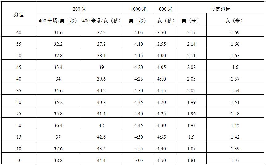 篮球中考视频教程女生_中考女生篮球运球规则视频_中考篮球运球的视频