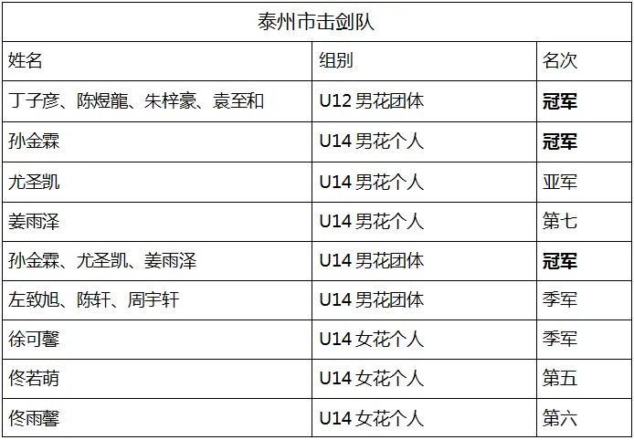 击剑比赛2021_全国击剑冠军赛2020_2023击剑全国冠军赛第一站