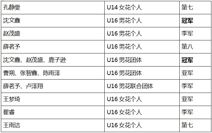 2023击剑全国冠军赛第一站_全国击剑冠军赛2020_击剑比赛2021